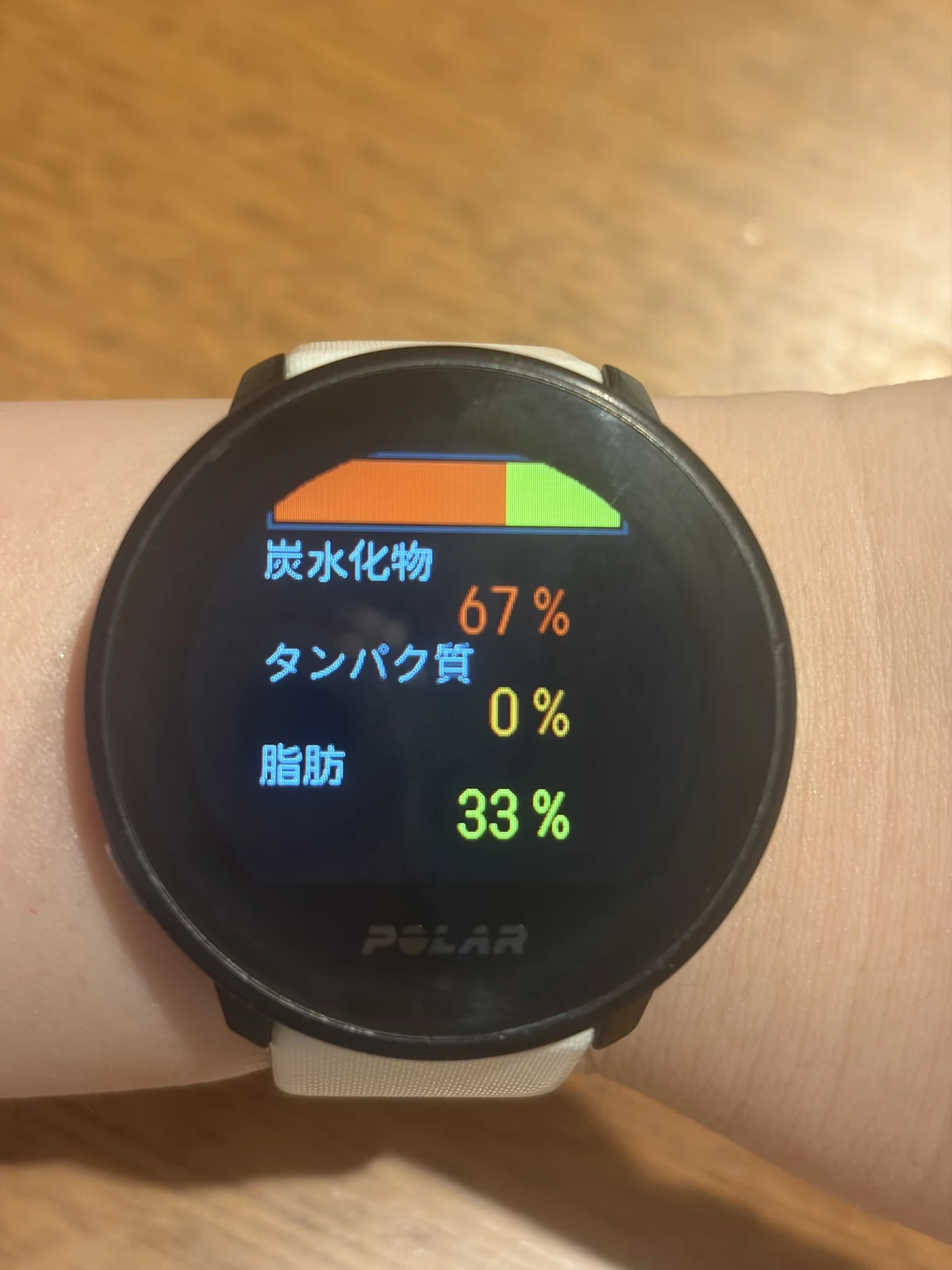 Polar Uniteに表示された運動時の炭水化物と脂肪の割合