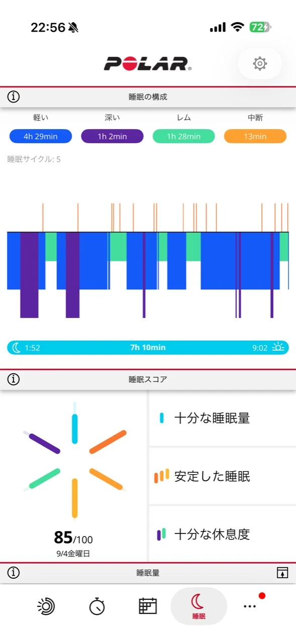 Polar Flowアプリで睡眠の構成と睡眠スコアを確認している画面
